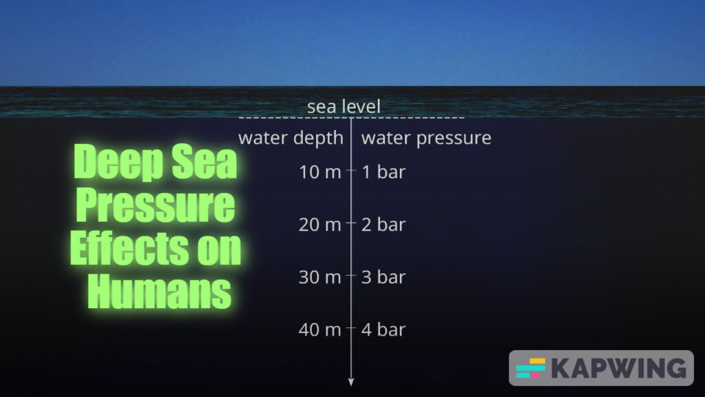 Deep Sea Pressure Effects on Humans